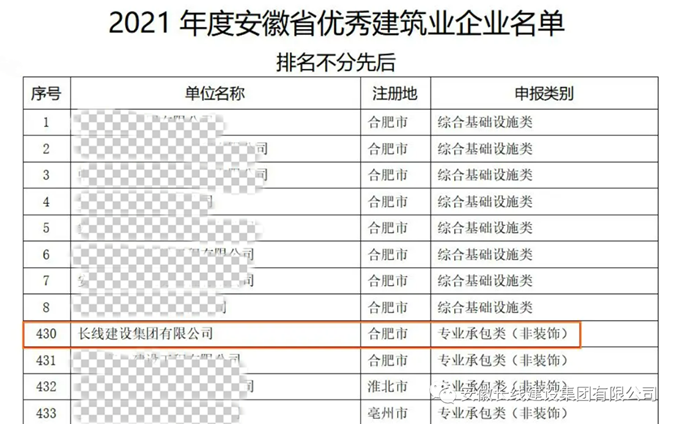 开云体育集团官网登录入口荣获2021年度安徽省优秀建筑企业(图4)